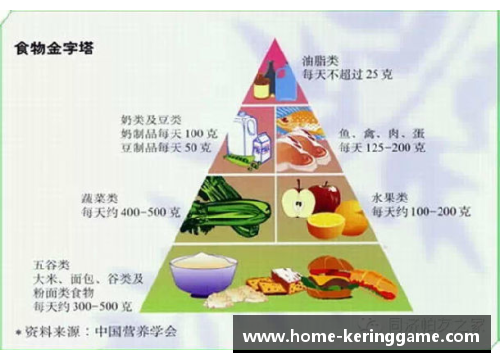 NBA球员的健康饮食：科学营养方案和优质饮食选择